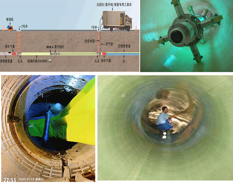 吉木萨尔UV-CIPP内衬修复