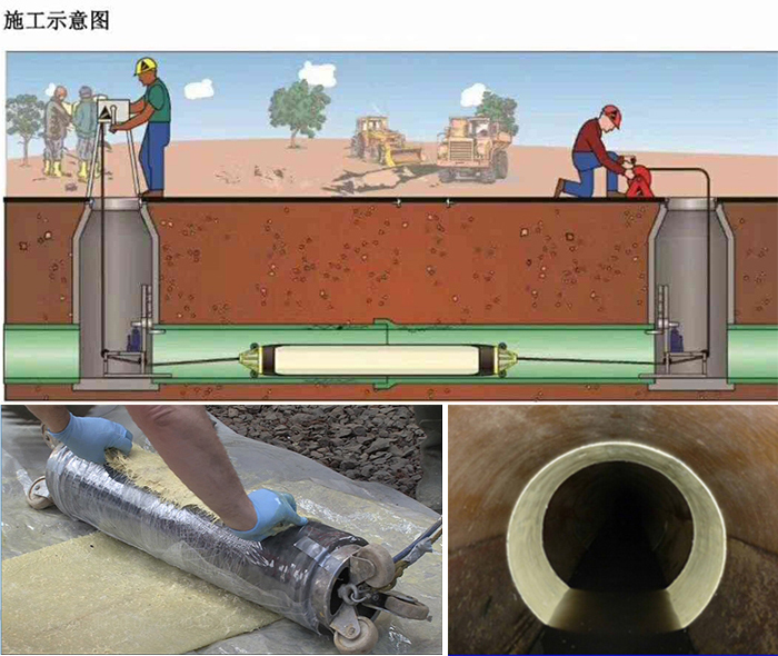 吉木萨尔管道局部点状修复